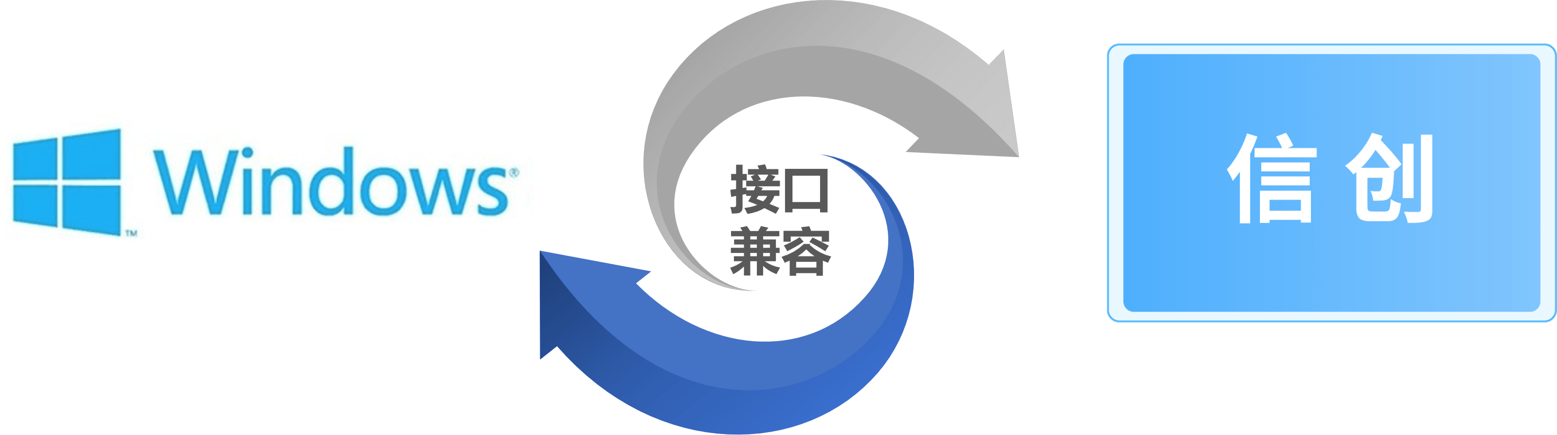 電子傳真